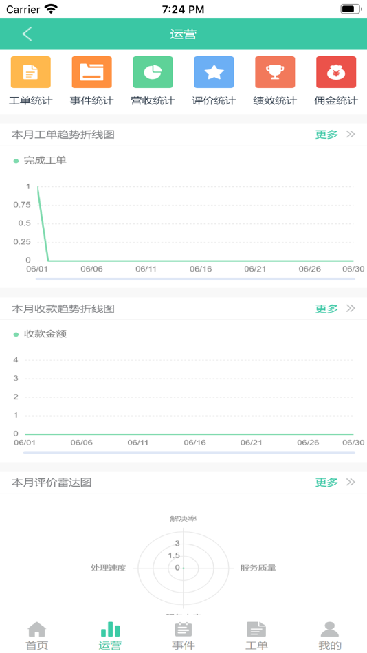 #2. 单小二-畅捷通 (iOS) 由: 比牛信息科技有限公司