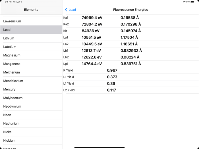 Atoms To Go Table of Elements