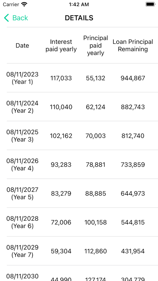 #6. SIP & EMI Calculator (iOS) 由: Sahil Kumar Bansal