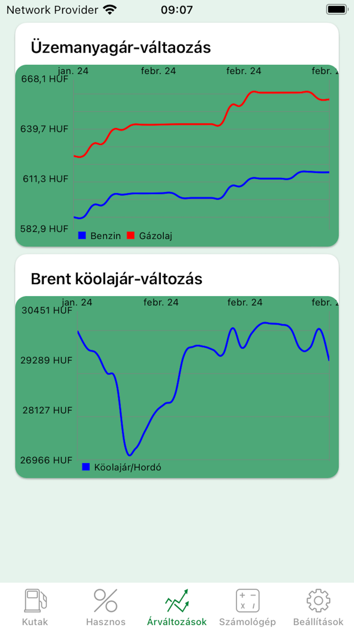 Benzinkút Árak - üzemanyagár