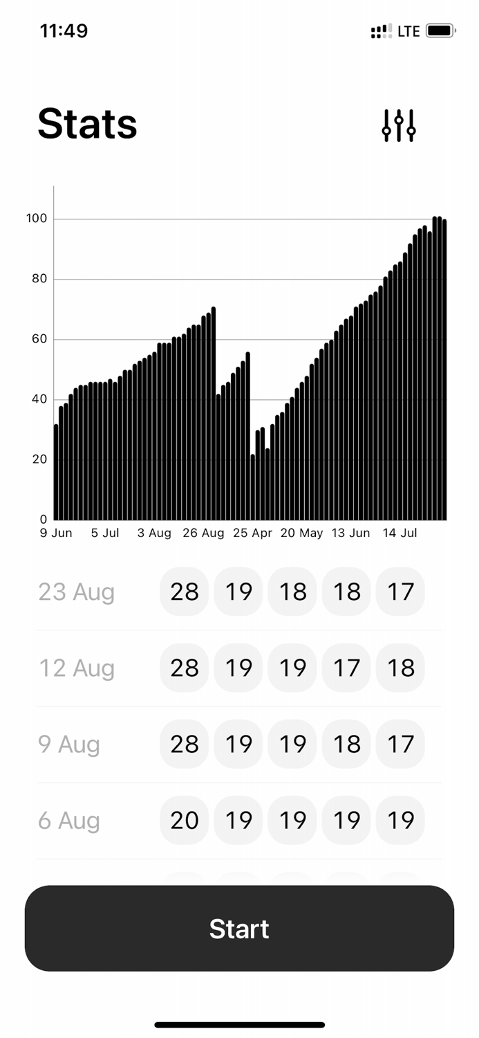 Pull-ups track your stats