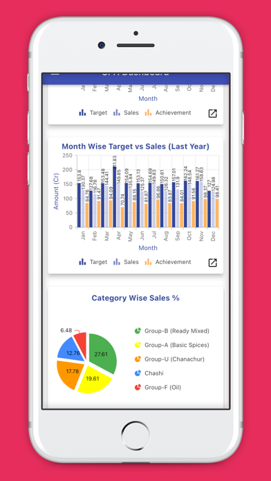 SPA-SFBL DASHBOARD Screenshot