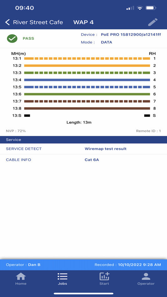#4. TREND AnyWARE™ Cloud (iOS) 由: TREND NETWORKS Limited