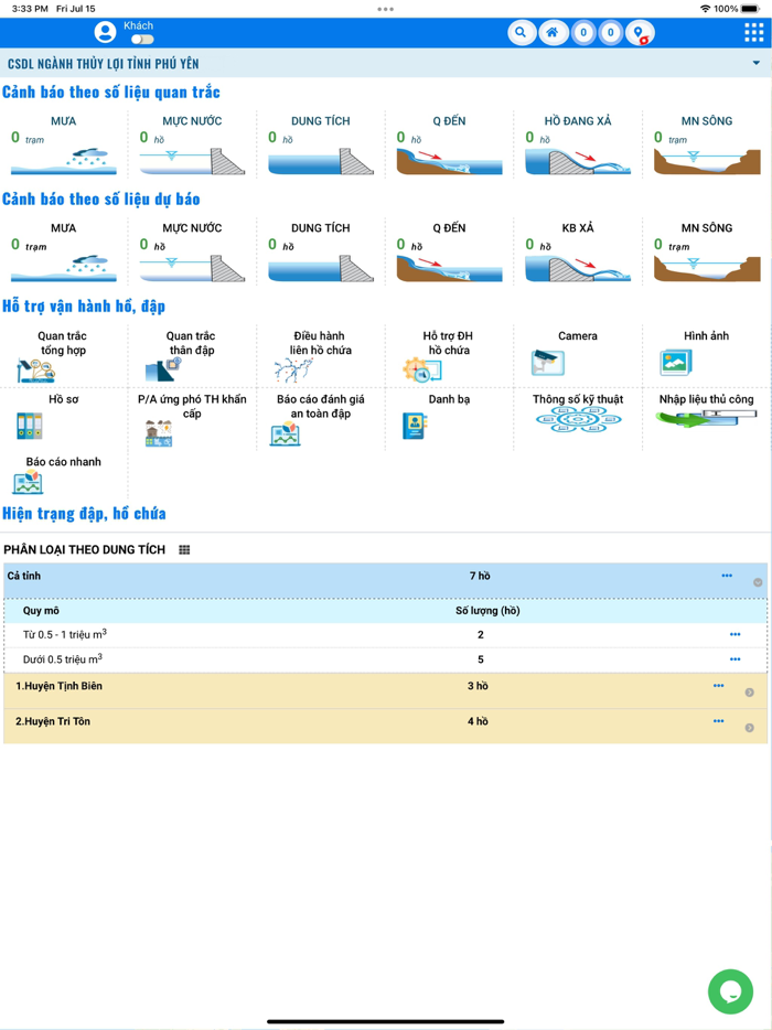 Thủy Lợi Phú Yên