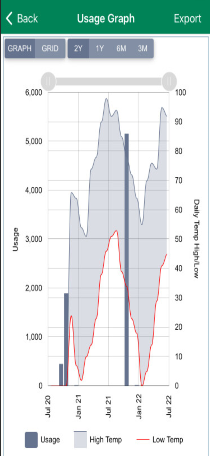 Calhoun County Electric Co-op