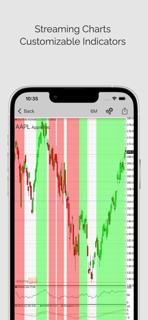 ‎Stock Signals Pro (ms) Capture d'écran