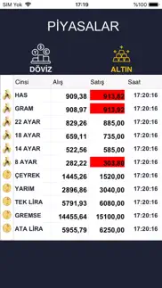 cucuvi exchange center problems & solutions and troubleshooting guide - 3