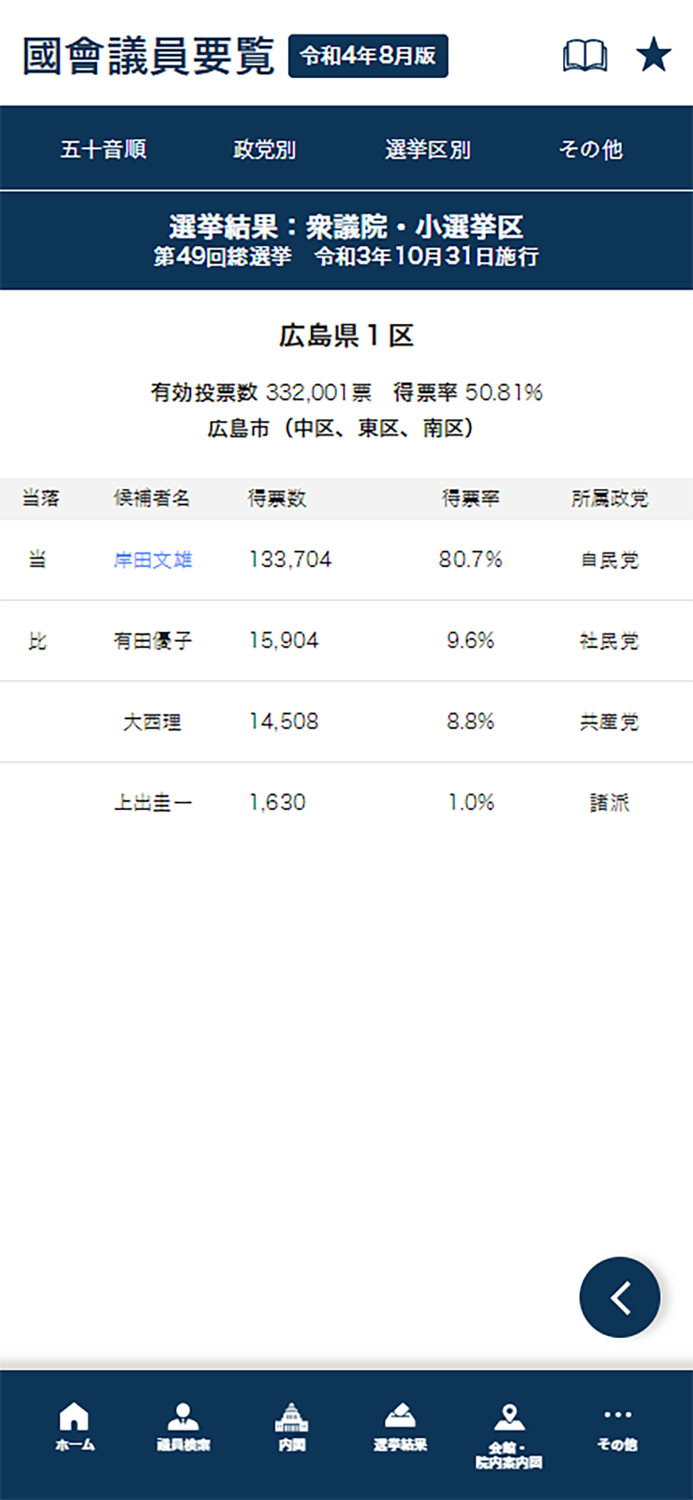 国会議員要覧 令和4年8月版