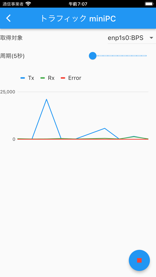 #5. TWSNMP For Mobile (iOS) Podle: Masayuki Yamai