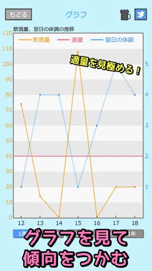 減酒記録アプリ - 飲酒チェッカー節子ちゃん screenshot 3