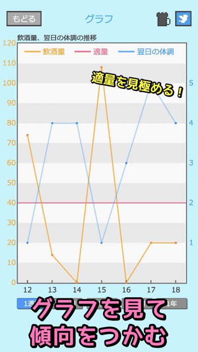 減酒記録アプリ - 飲酒チェッカー節子ちゃんのおすすめ画像3