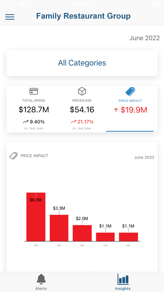 #4. ArrowStream (iOS) 由: Arrowstream