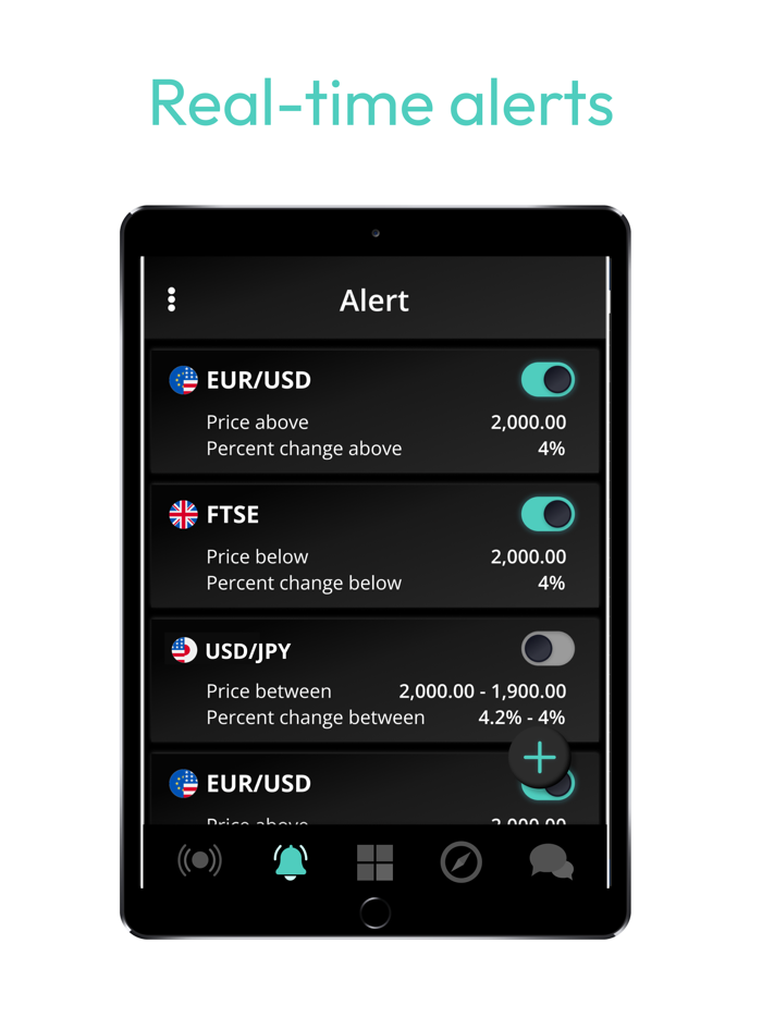 Trading View and Forex News