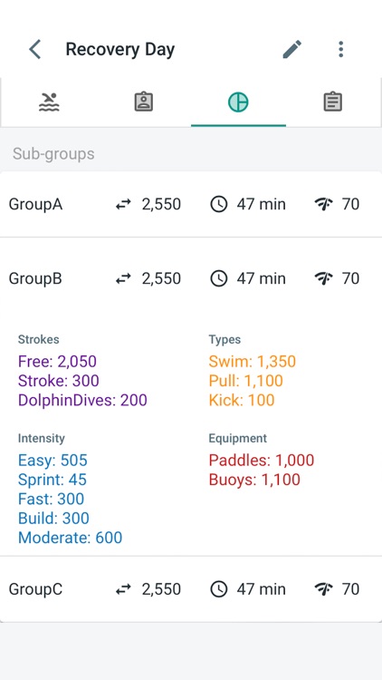 Commit Swimming Workouts