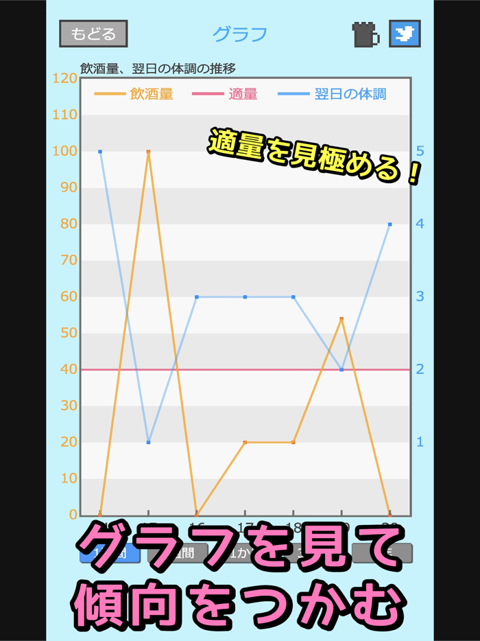 減酒記録アプリ - 飲酒チェッカー節子ちゃん