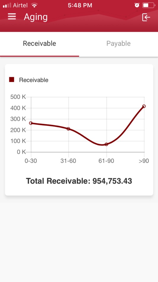 #5. QSS Dashboard (iOS) By: Pradeep Purushothaman