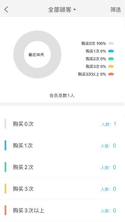 跨境哥商家平台