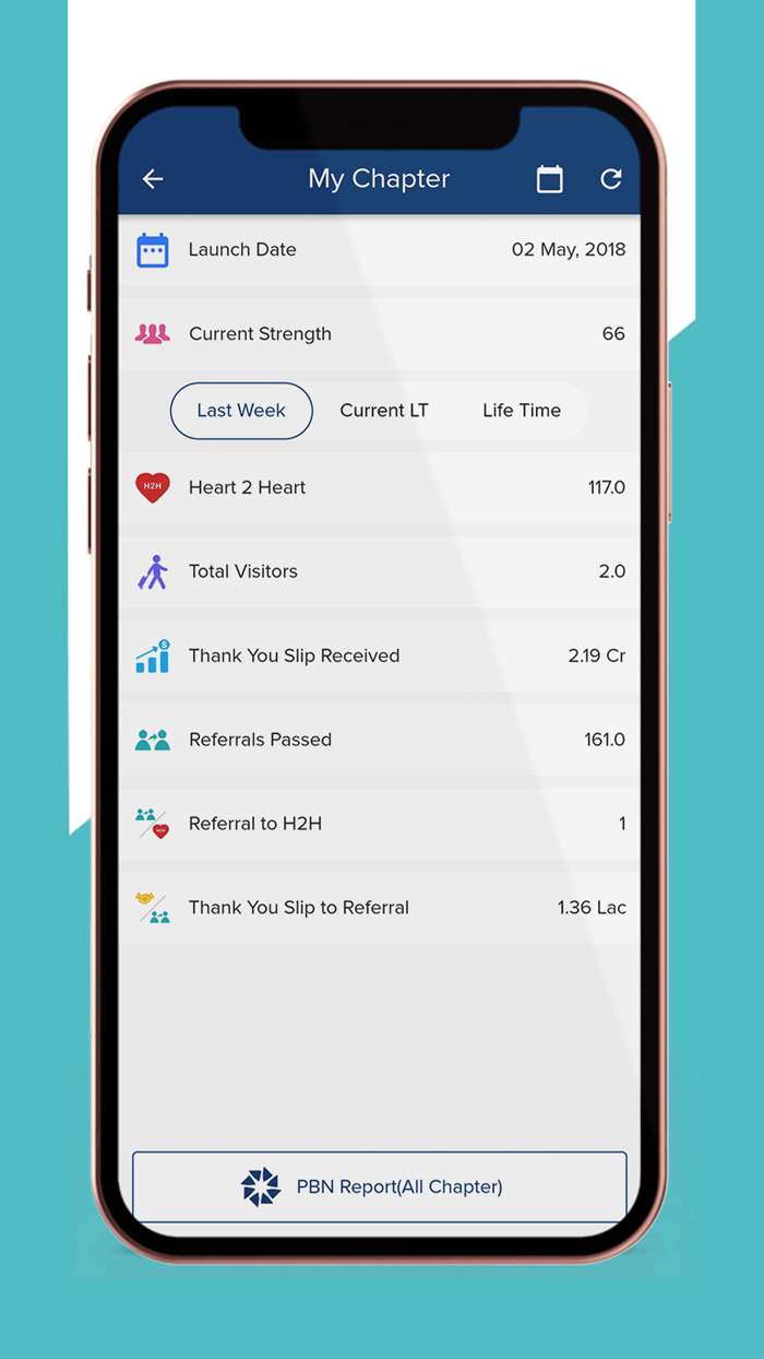 PBN Patel Business Network