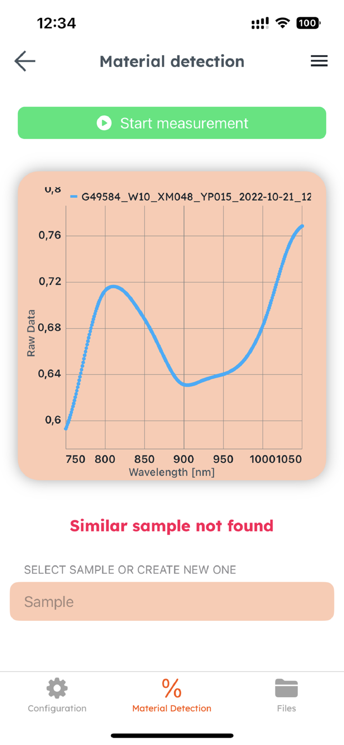 Mini Spectrometer NIR