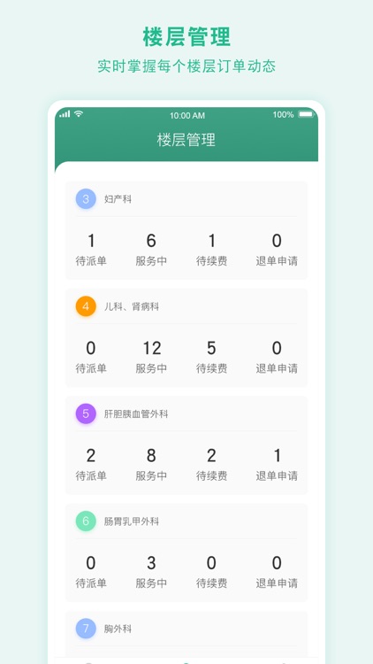 新医福管理端
