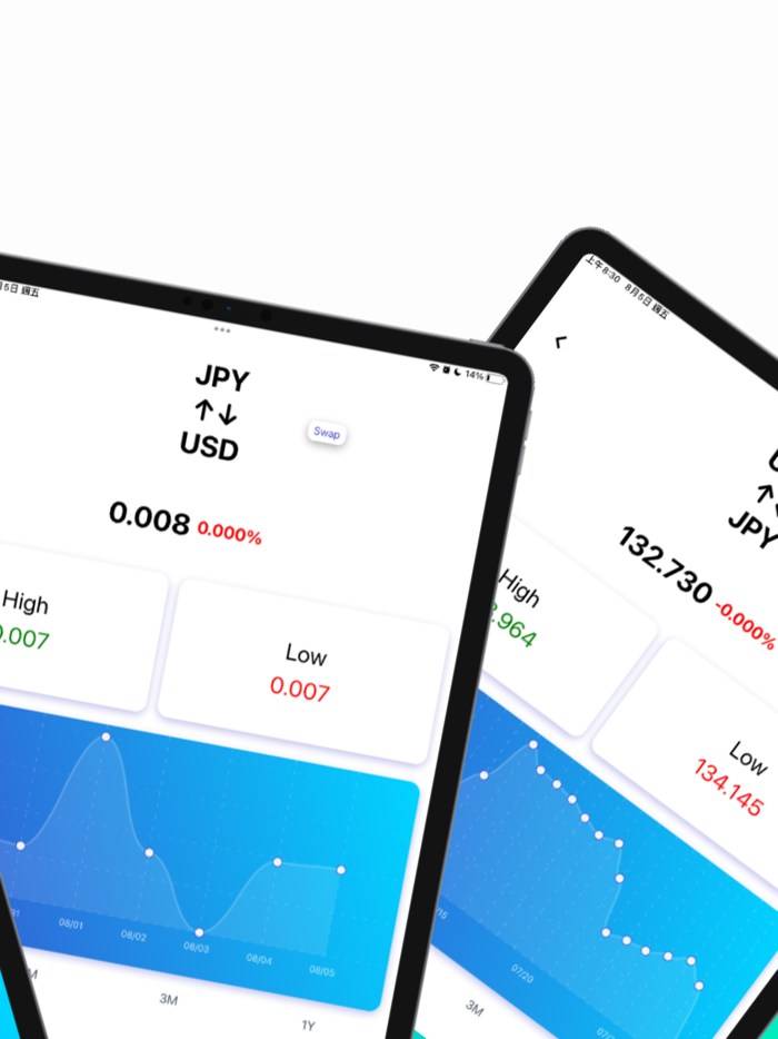 Currency Converter All In One