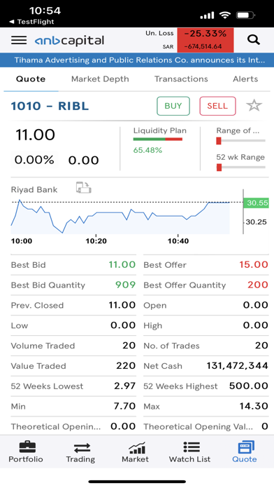 ANB Capital - Saudi Screenshot
