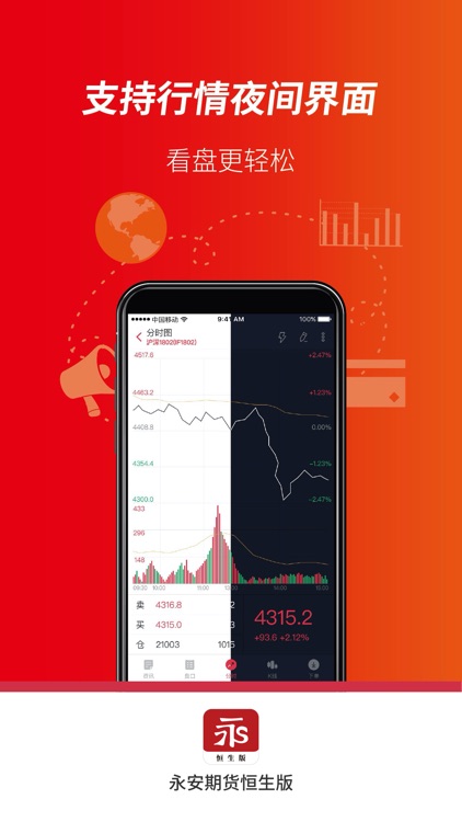 永安期货恒生版