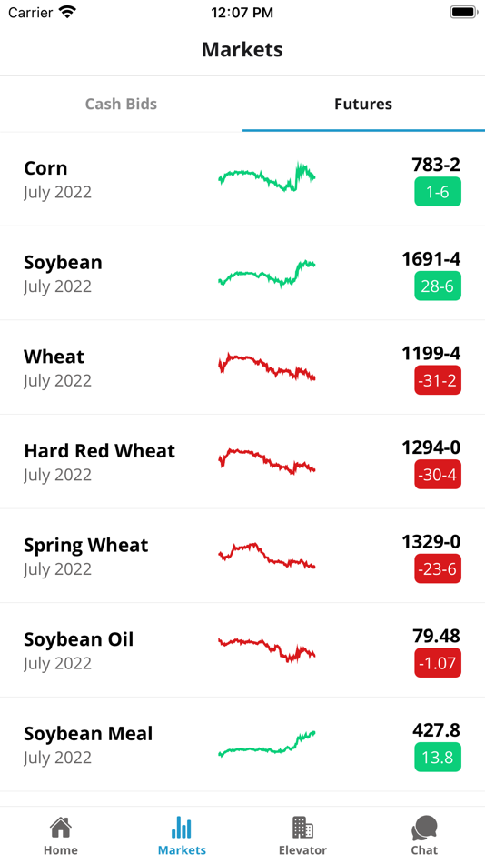 #7. Pro-Ag Farmers Cooperative (iOS) By: Barchart