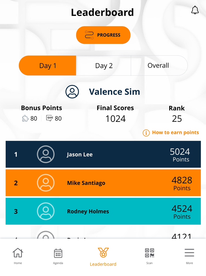 Atmosphere 2022 SEATH and INDIA