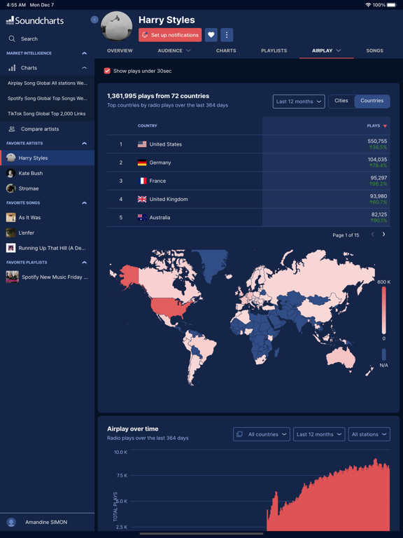 Screenshot #4 pour Soundcharts