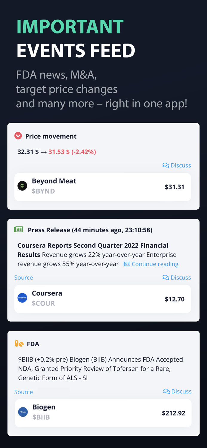 Tradesense – Stock Market News