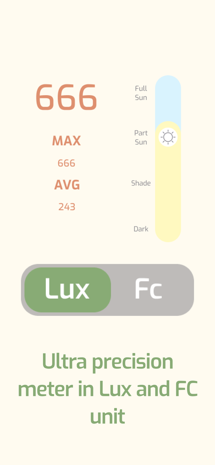 Plant Light Meter LUX and FC