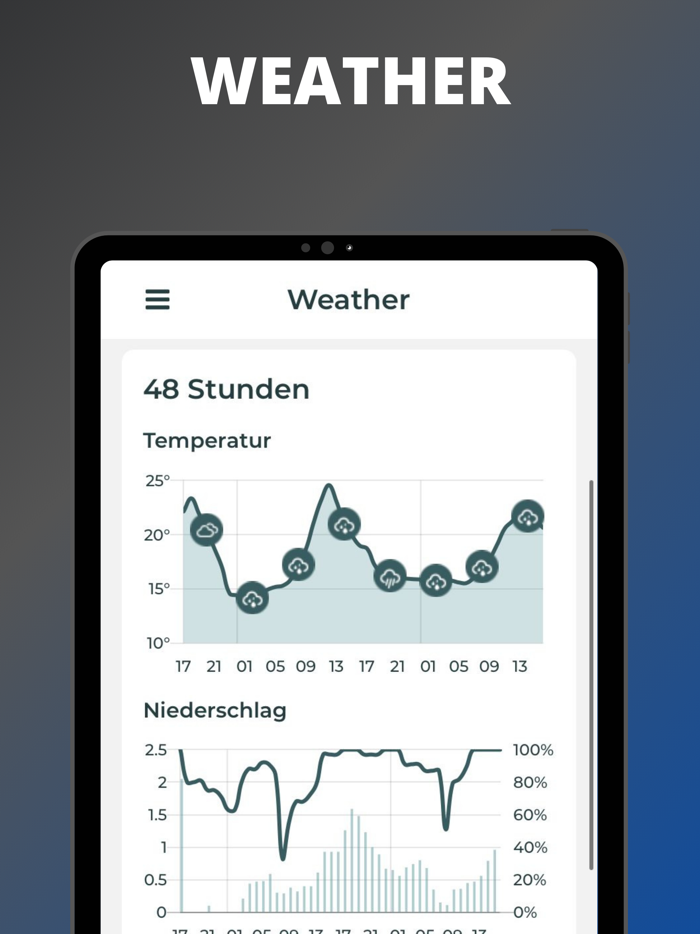 Earthquake Map Tracker