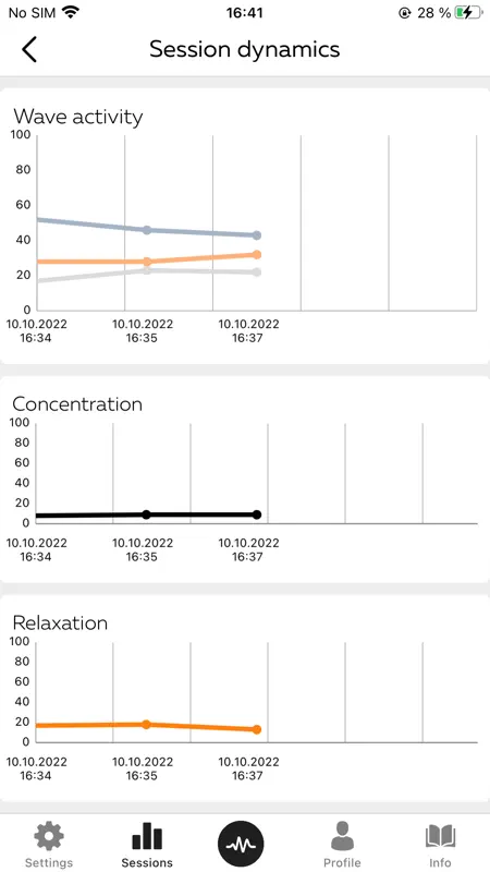 EEG Waves screenshot 4 of 6