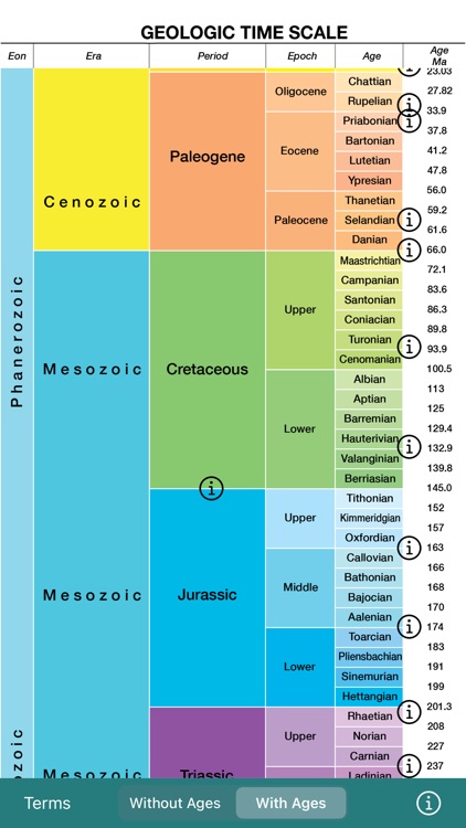 geotimescale enhanced