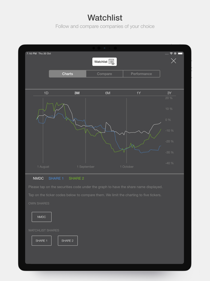 NMDC Investor Relations