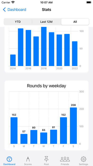 Golf Handicap Tracker & Scores Screenshot