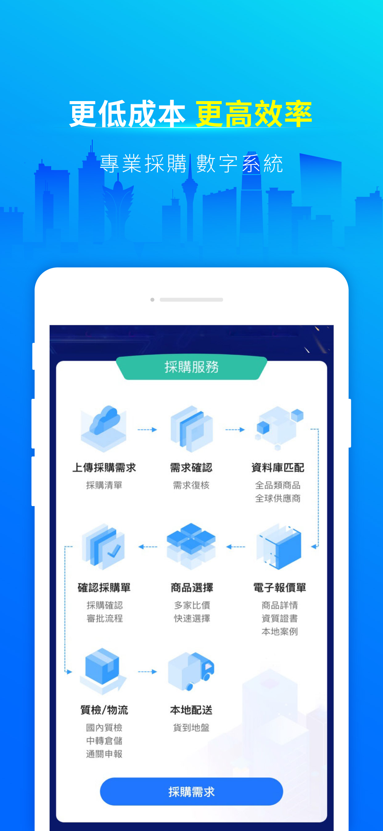 快優易