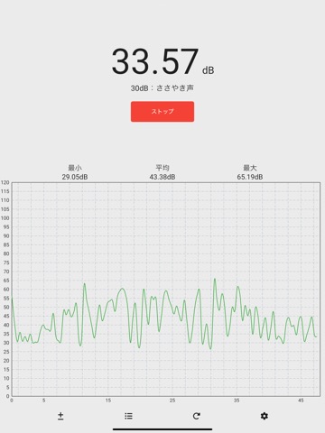 騒音メーター |  騒音レベルを測定のおすすめ画像2