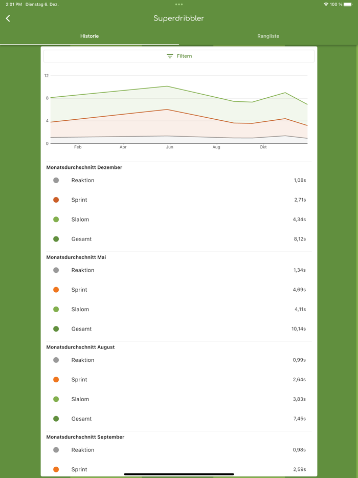 Sportstation 2 Connect