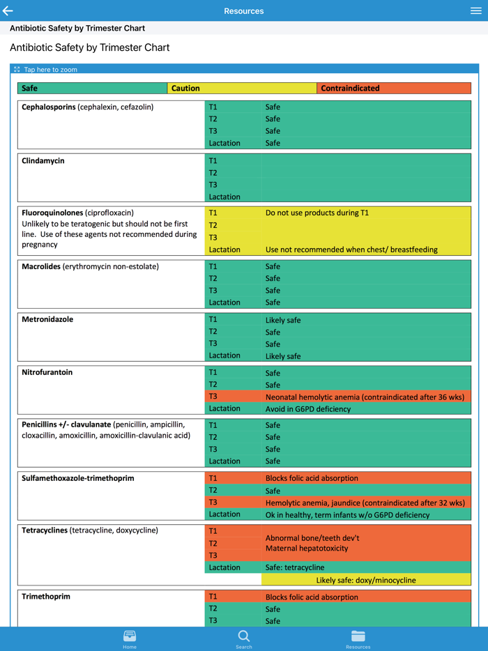 RM Rx Resource for Midwives