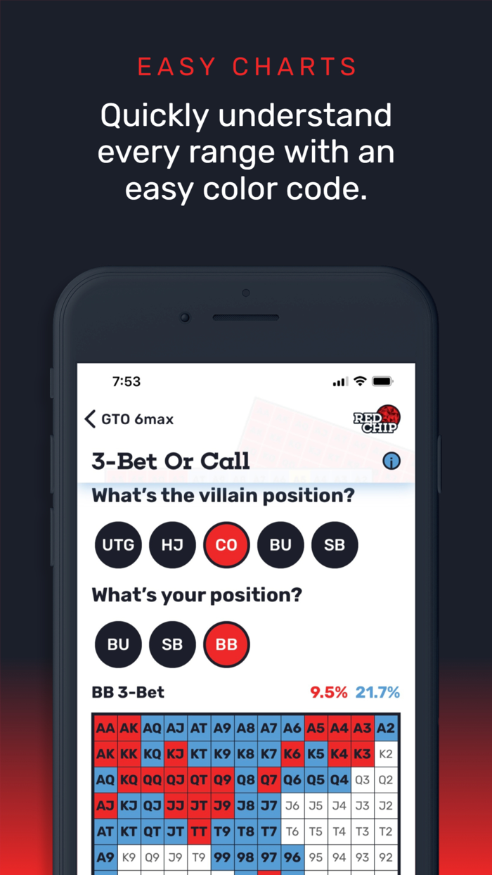 GTO Poker Ranges By Red Chip