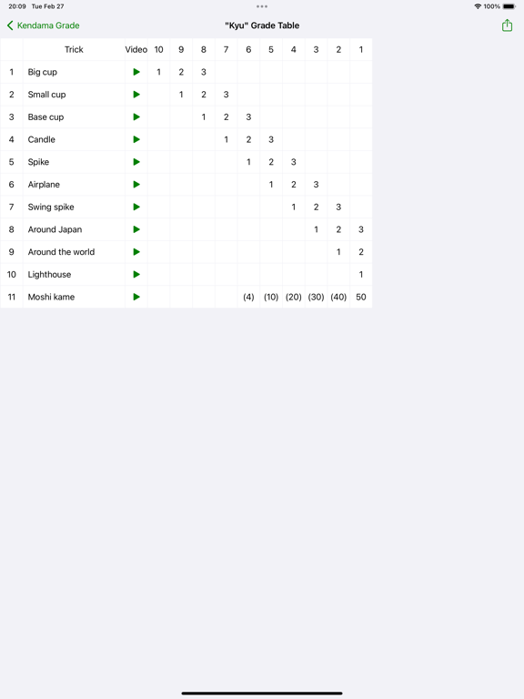 Screenshot #5 pour Kendama Grade