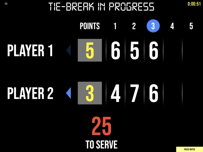 BT Tennis Scoreboard