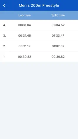 Game screenshot Swimming Timer hack