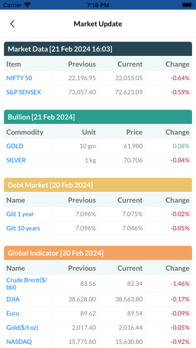 Divine Financial Investment Screenshot