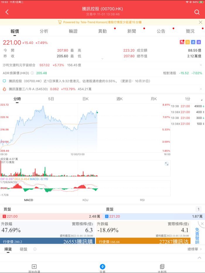 國泰君安國際交易寶