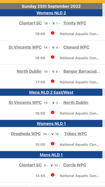 Swim Ireland Water Polo
