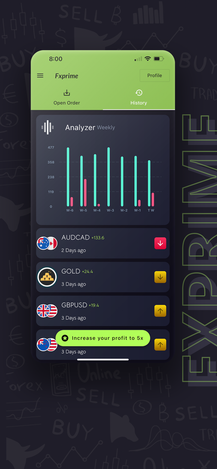 Forex Signals  Fxprime