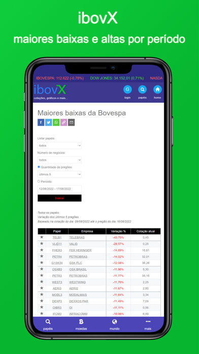 ibovX - Cotações, gráficos B3 Screenshot